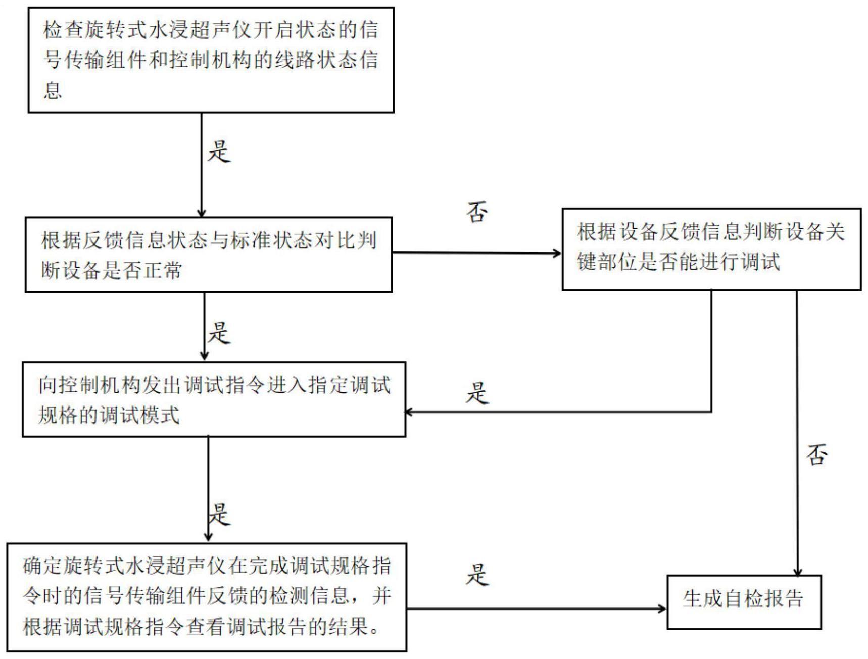 一种旋转式多通道水浸超声检测系统及其自动调试方法与流程