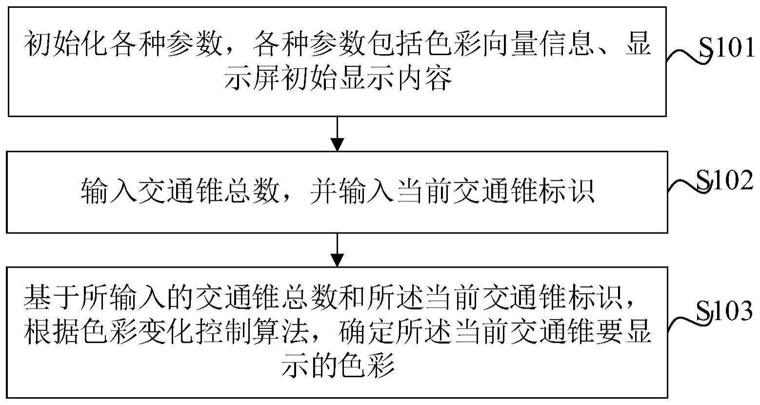 基于色彩变化控制算法的交通锥导向指示控制方法