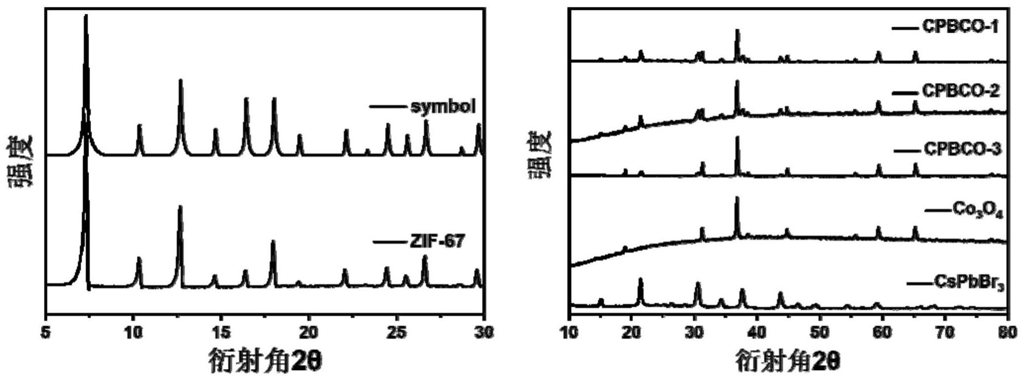 一种ZIF-67衍生的CsPbBr3/Co3O4复合光催化剂的制备方法及其应用