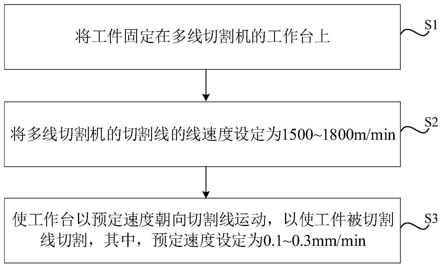 毛坯磁体和切割工件的方法与流程