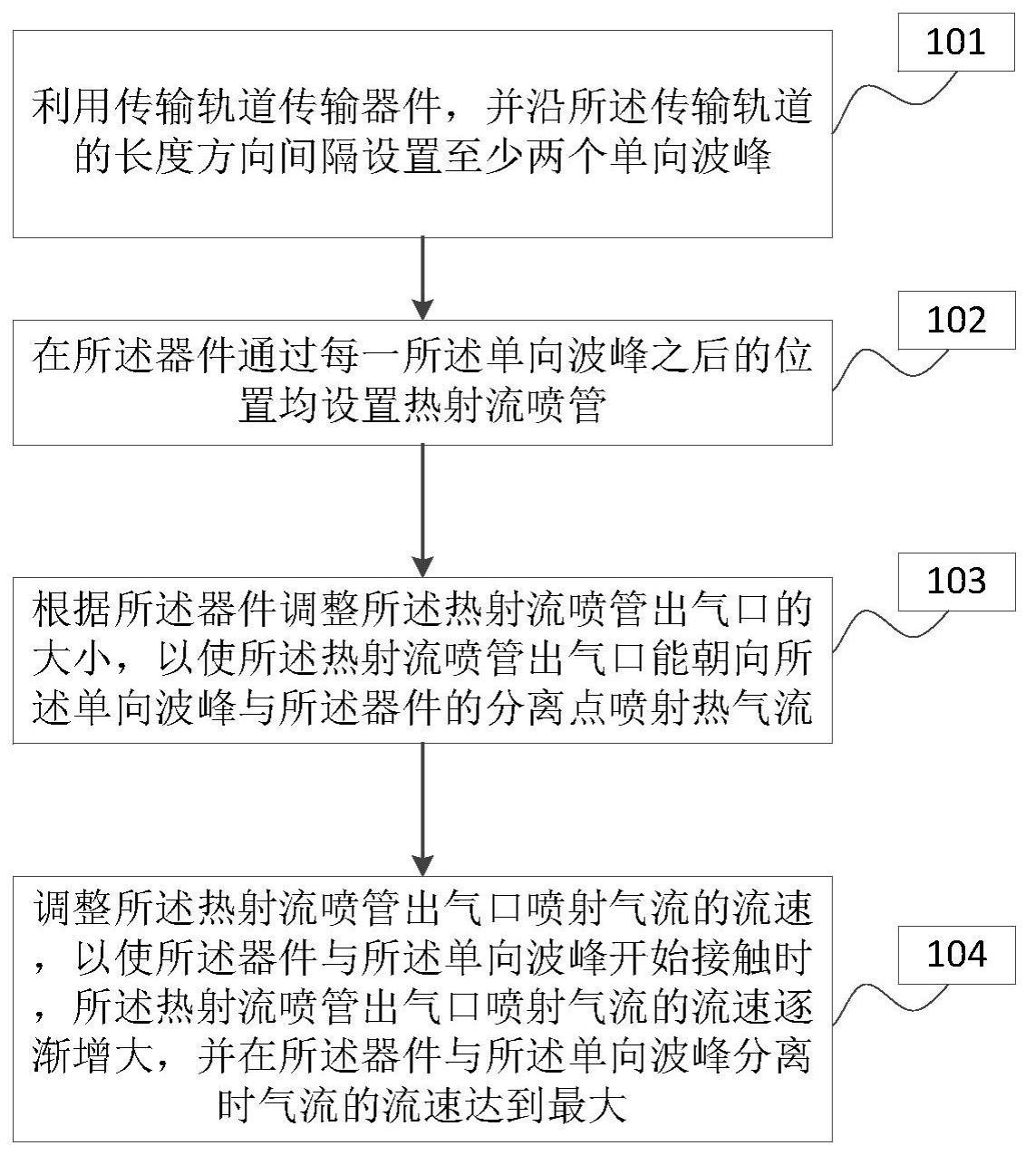 一种批量除金的方法与流程