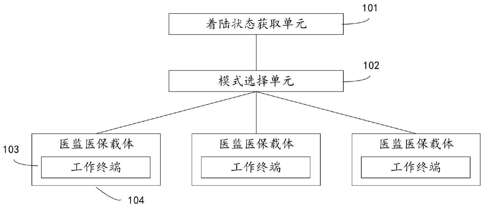 长期太空飞行返回地面航天员的医监医保保障系统及方法与流程