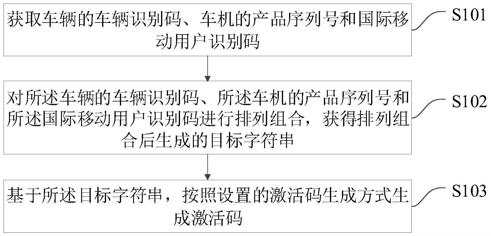 一种激活码生成方法、装置及计算机存储介质与流程