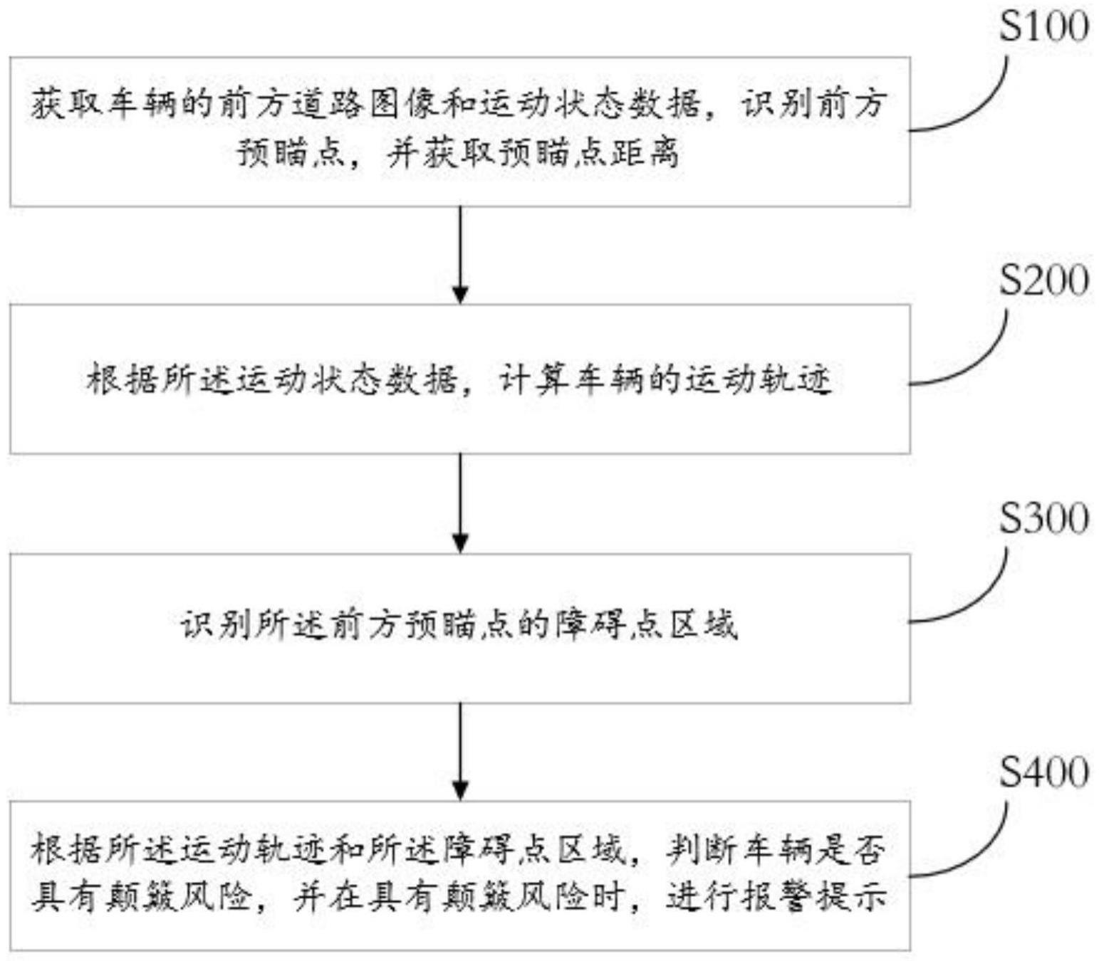 一种颠簸路段智能化检测报警方法及系统与流程