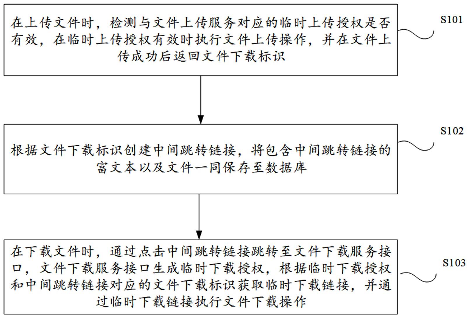 一种文件访问方法、装置、电子设备及存储介质与流程