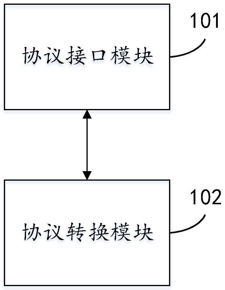 一种异构协议转换系统和方法与流程