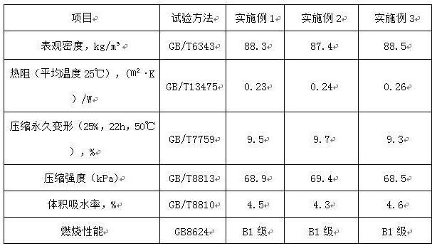 一种阻燃高分子气凝胶保温毡材料的制备方法与流程