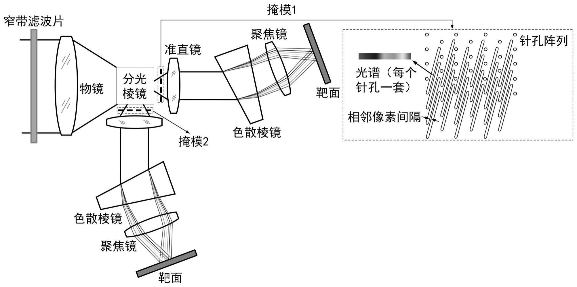 基于掩模技术的图谱合一测试结构