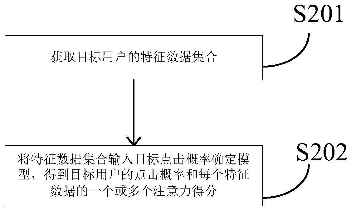 点击概率确定方法、装置及计算机可读存储介质与流程