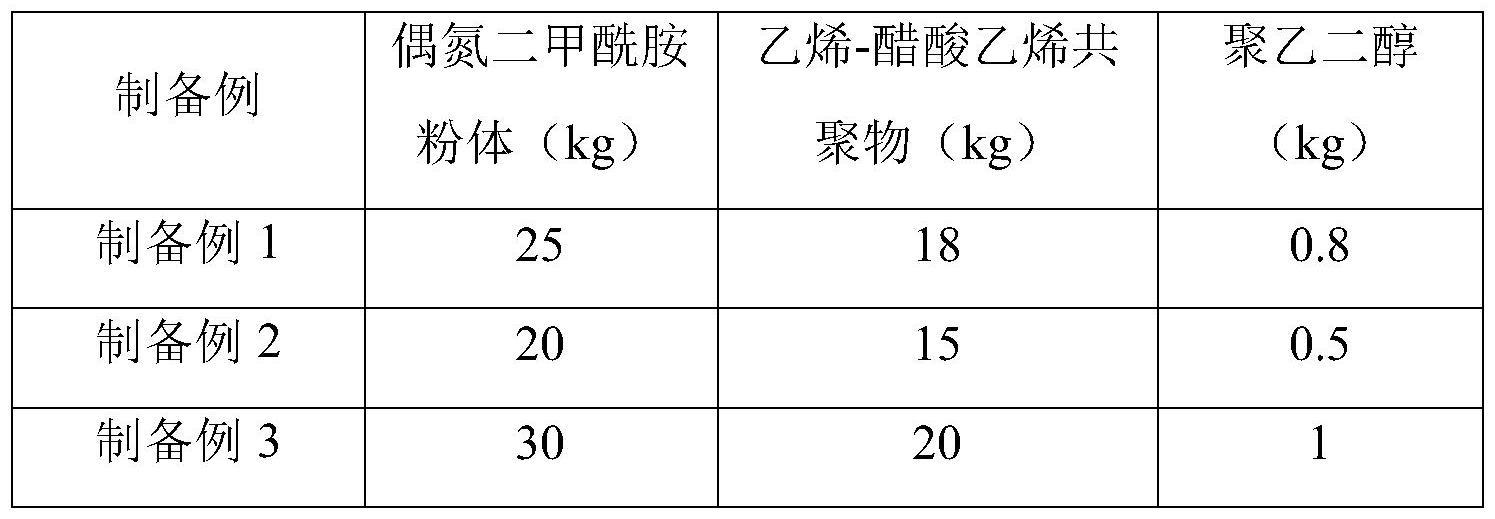 一种防滑发泡鞋底材料及其制备方法与流程