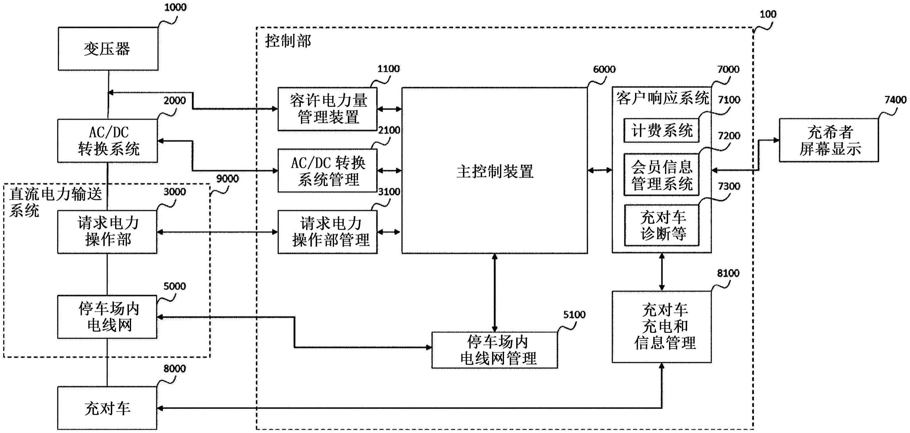 多路连接开关及包括其的充电位置选择型电动汽车充电系统的制作方法