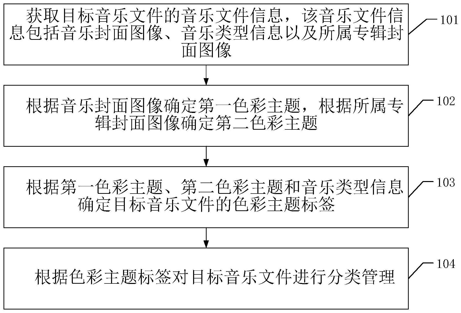 一种智能分类方法及系统