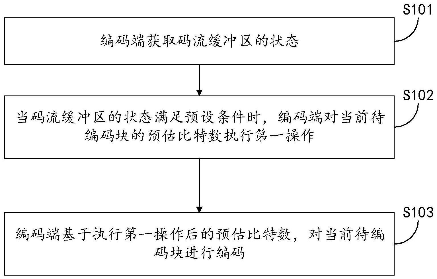 图像编解码方法、装置及存储介质与流程