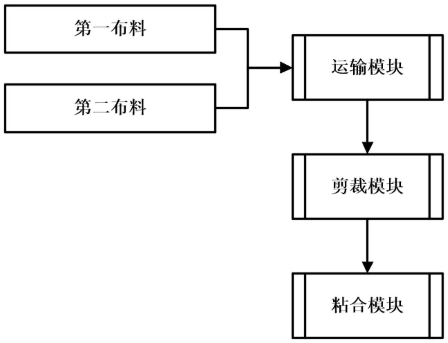 一种无接缝成型手术衣的生产系统的制作方法