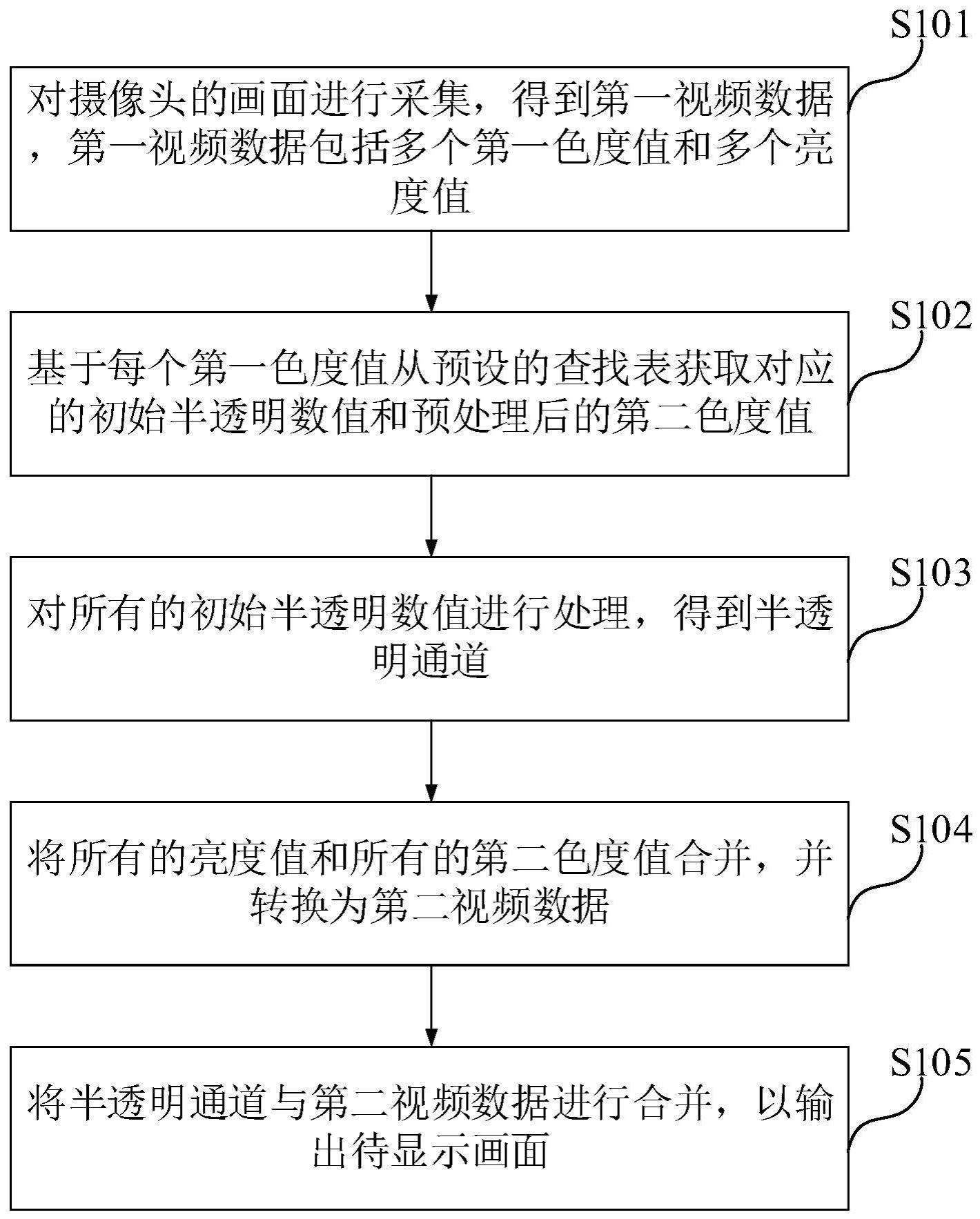 视频数据的处理方法、电子设备及存储介质与流程