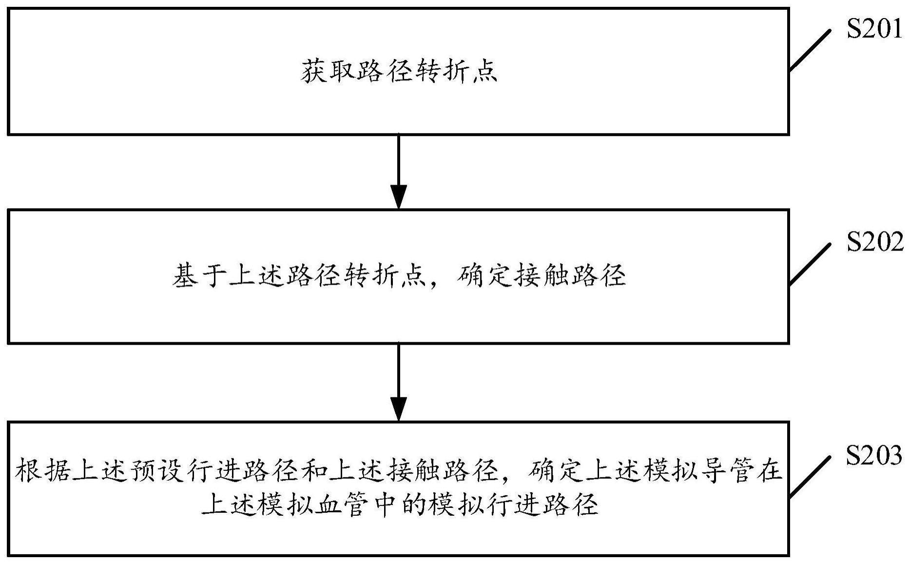 一种导管行进路径的确定方法、装置、设备及存储介质与流程