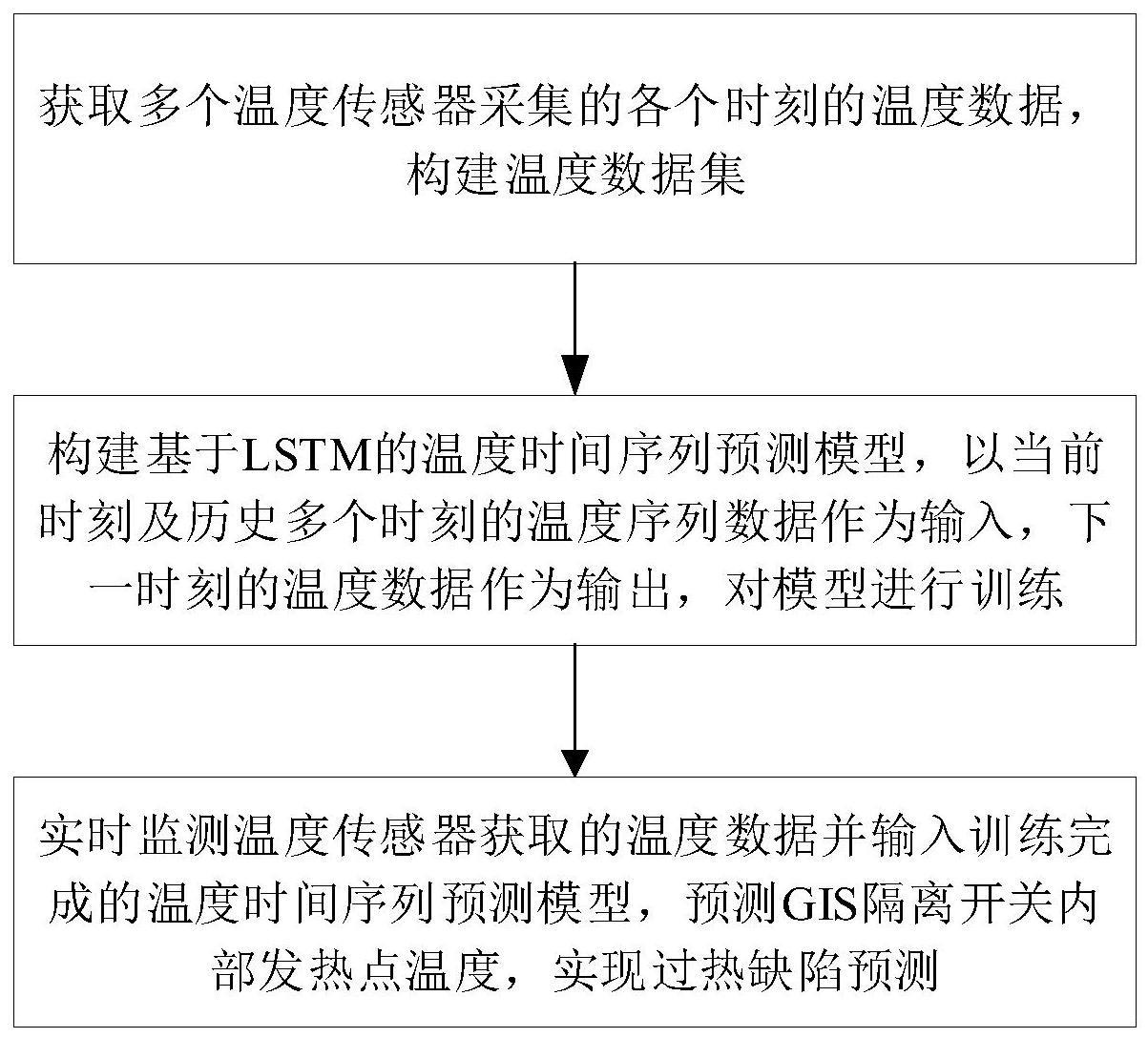 一种GIS隔离开关内部过热缺陷预测方法及系统与流程