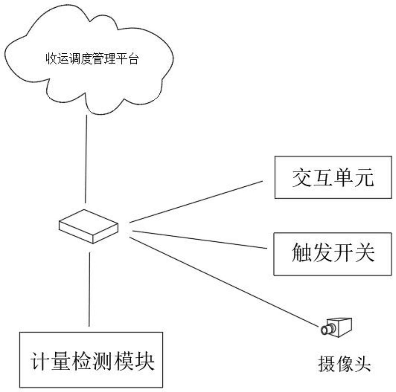 一种城市垃圾分类收运系统及方法与流程