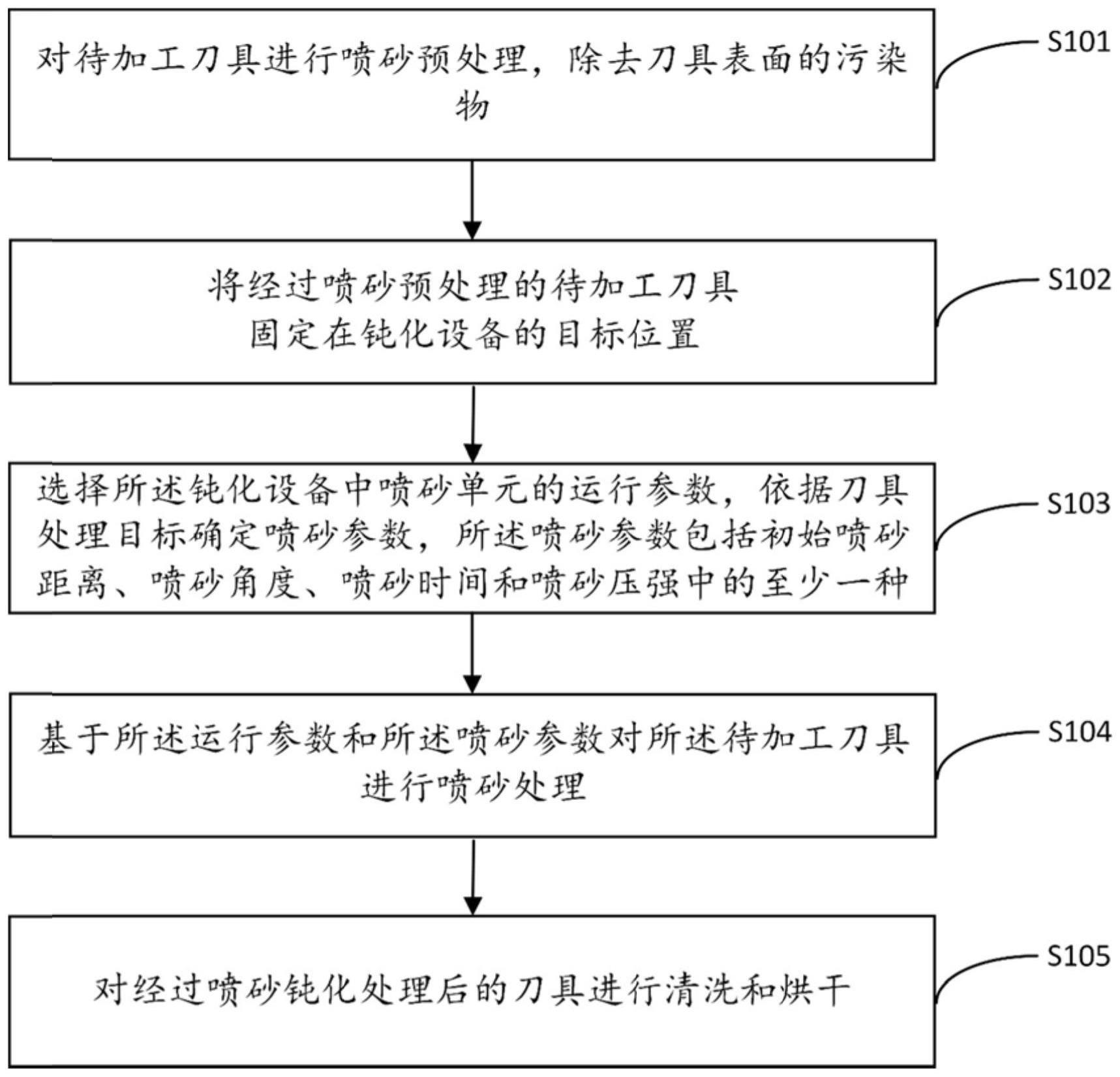 刀具刃口图解图片