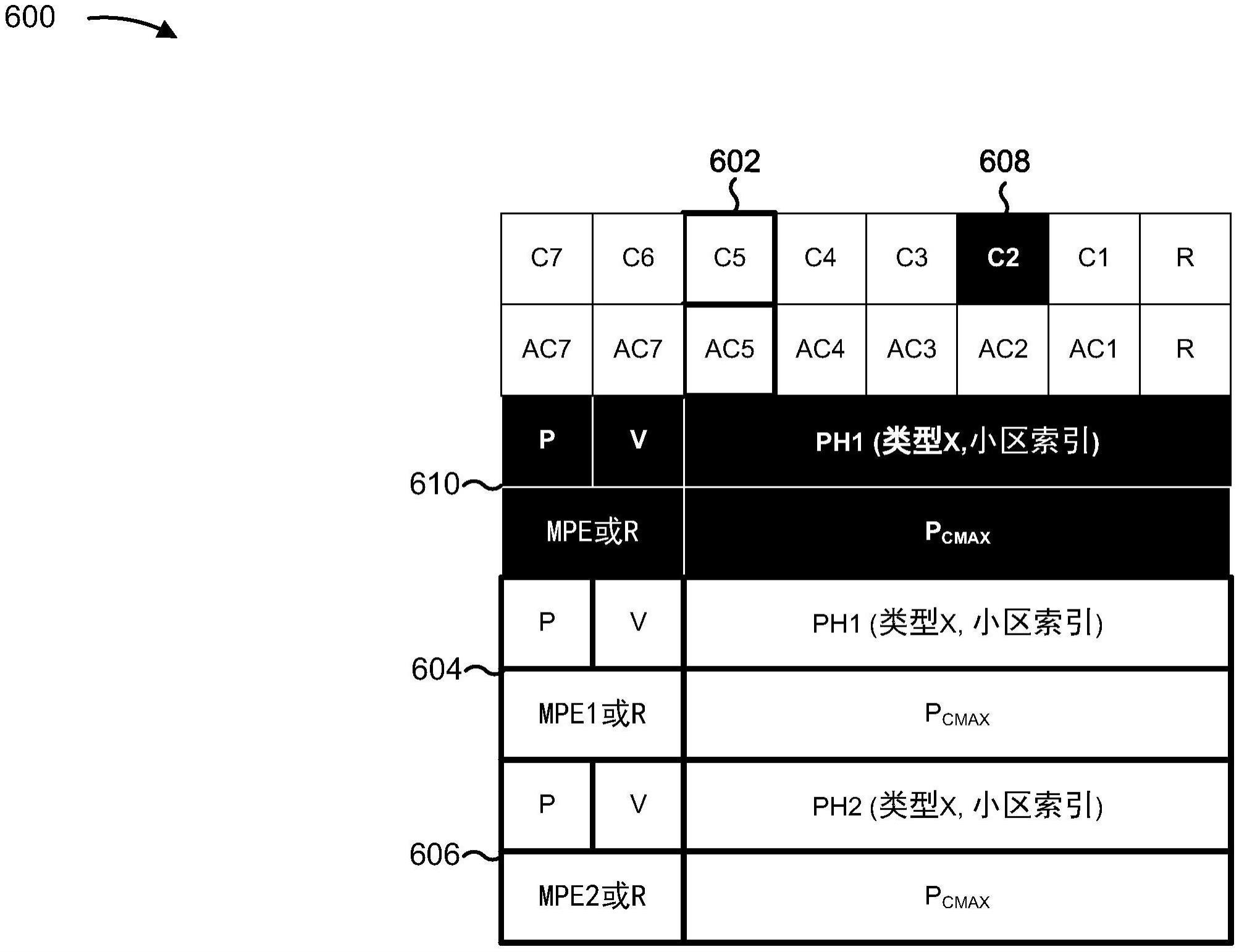 进行多面板功率余量报告的制作方法