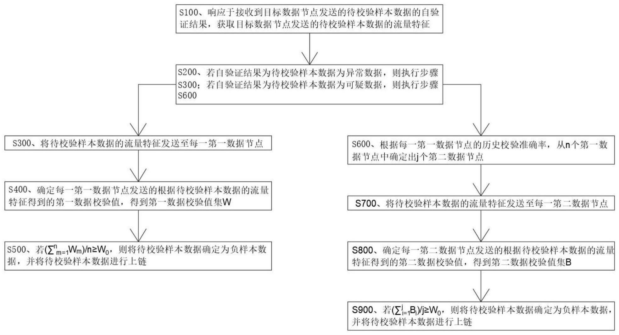 一种数据上链校验方法、电子设备及存储介质与流程