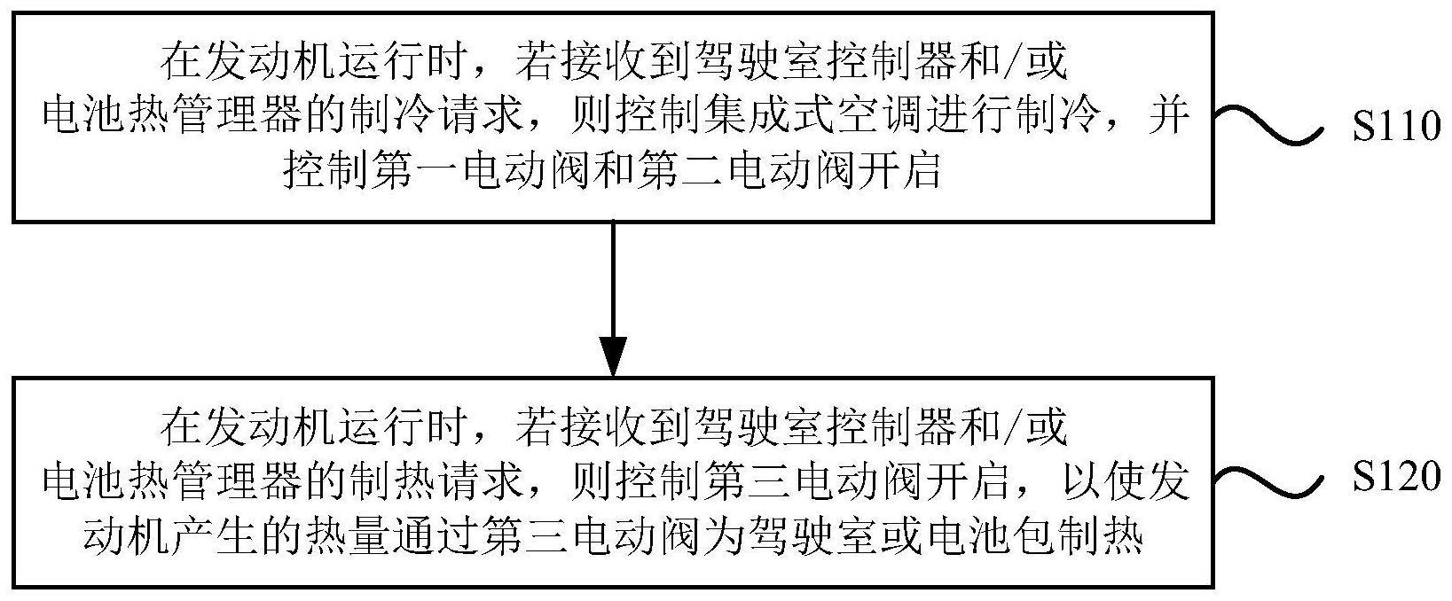 一种车辆热管理控制方法、车辆热管理系统及车辆与流程