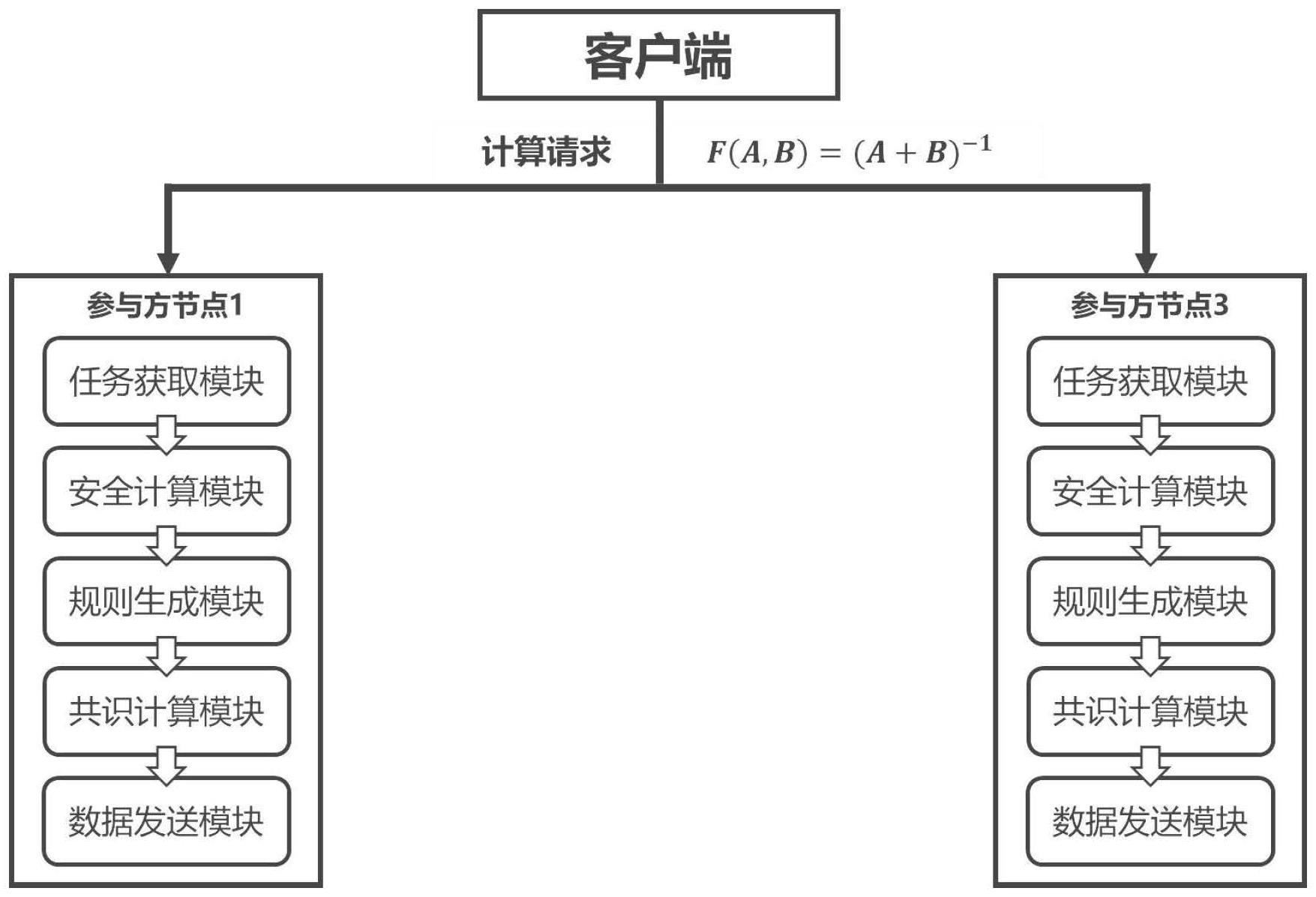 一种端到端的高效安全两方矩阵求逆隐私计算装置及方法