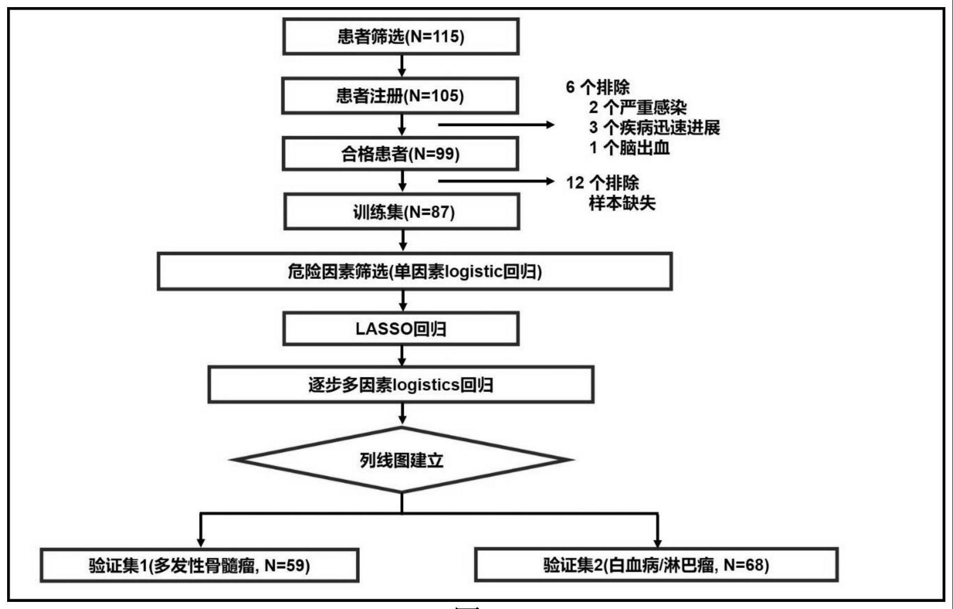 一种细胞因子组合物及应用