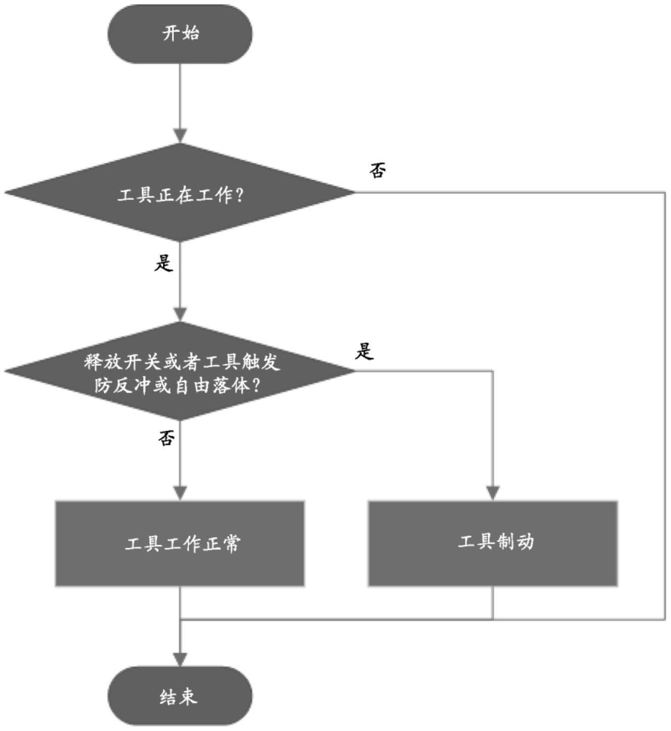 用于电机制动的装置及方法与流程