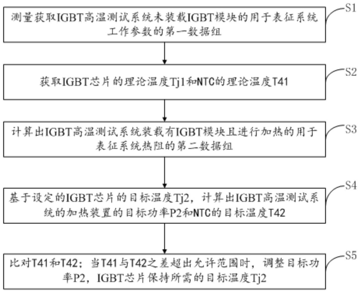 用于IGBT测试的温度控制方法与流程