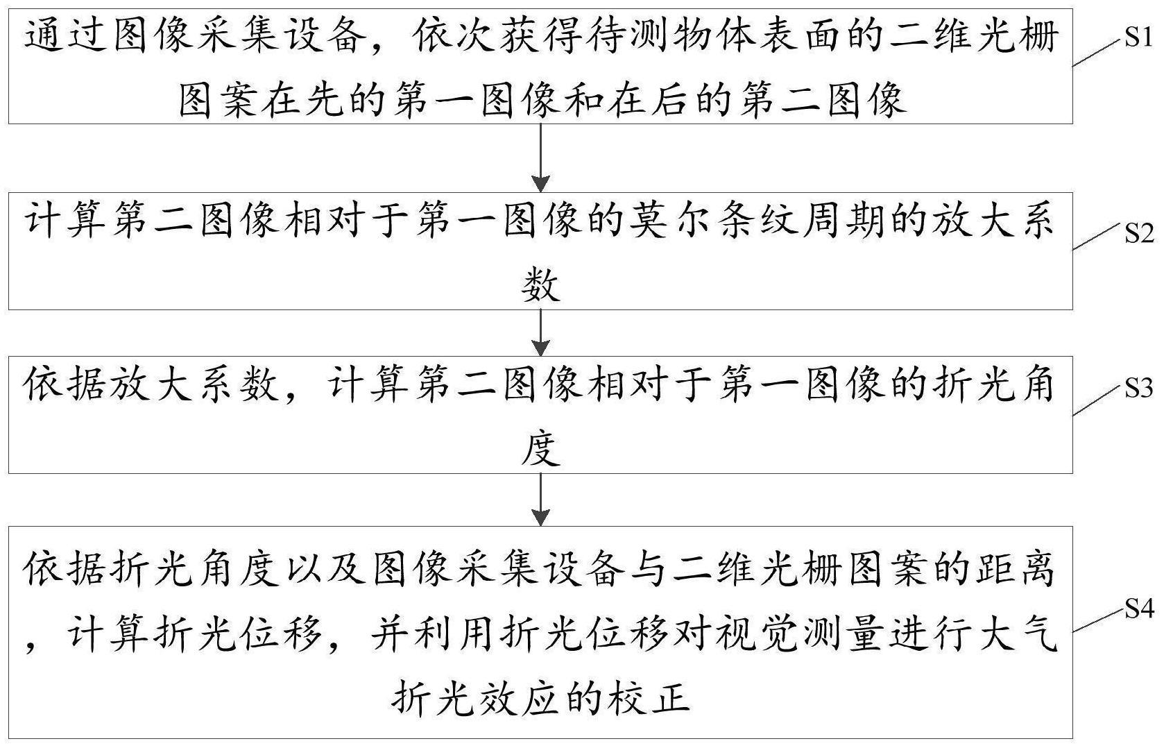 一种校正视觉测量大气折光效应的方法、设备及介质与流程