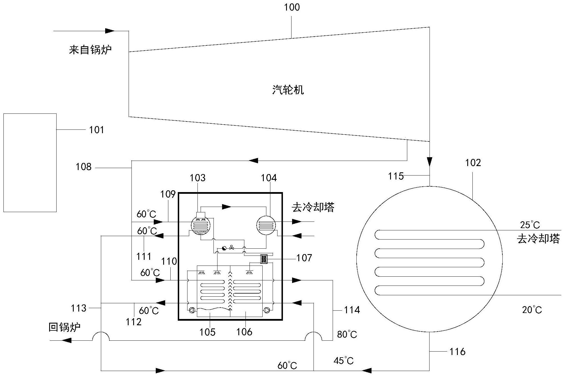 一种新型的发电乏汽回收装置的制作方法