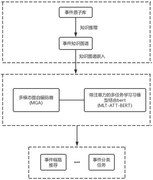 基于深度学习的应急指挥调度平台构建方法及系统与流程