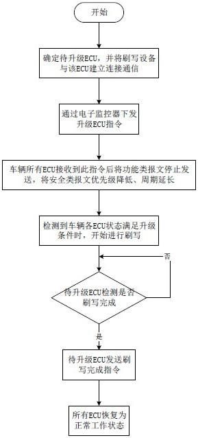 一种用于ECU的程序升级方法、装置及存储介质与流程