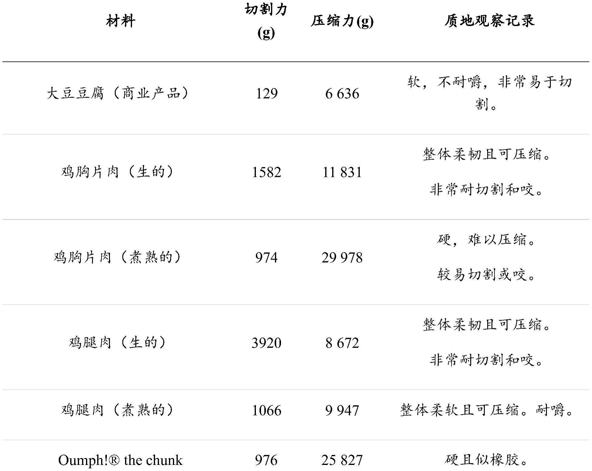 肉类替代产品及其制造方法与流程