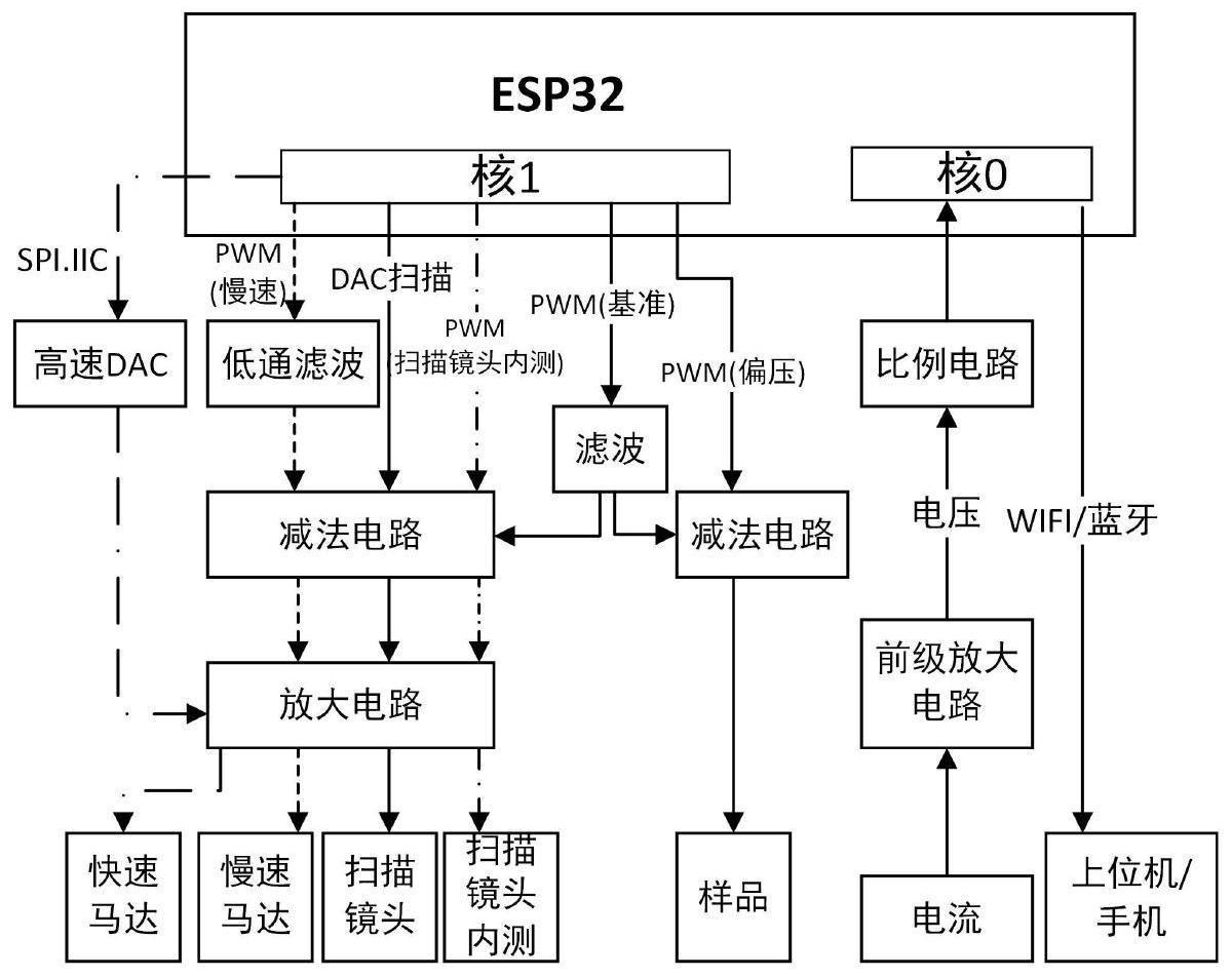 一种基于ESP32的扫描隧道显微镜控制系统