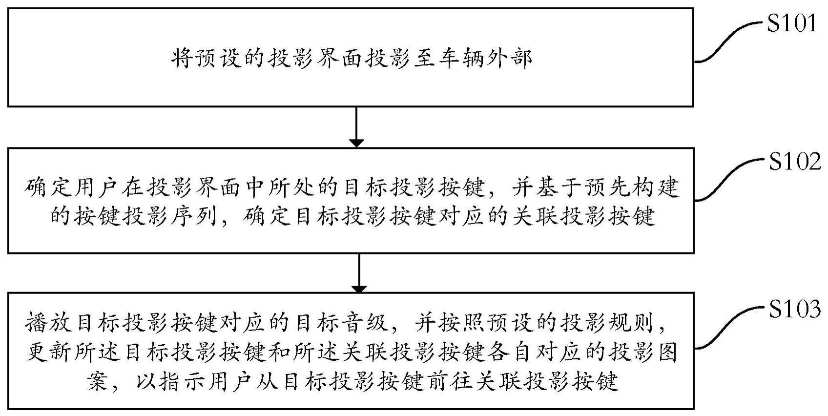 基于车辆的投影交互方法、装置、存储介质和车辆与流程