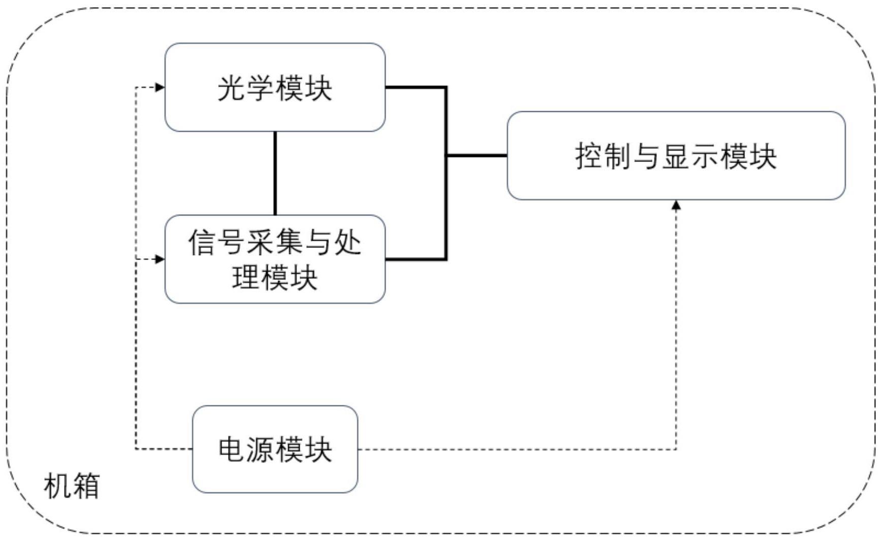 一种实时输出测速结果的多通道激光测速装置的制作方法