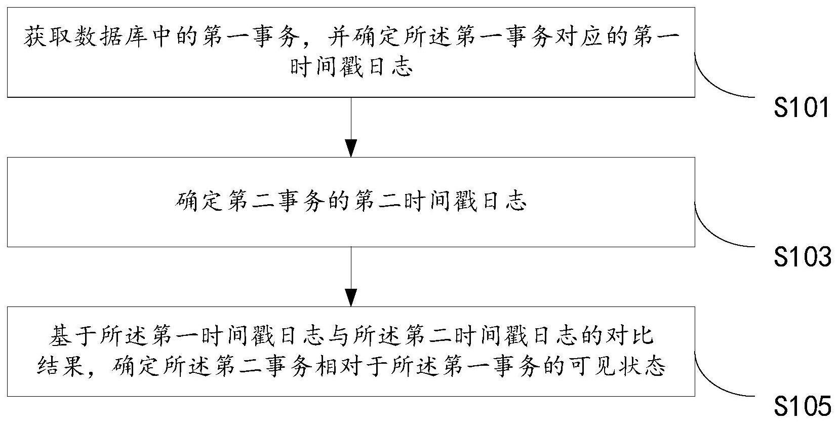 数据库的数据状态确定方法、装置以及计算机设备与流程