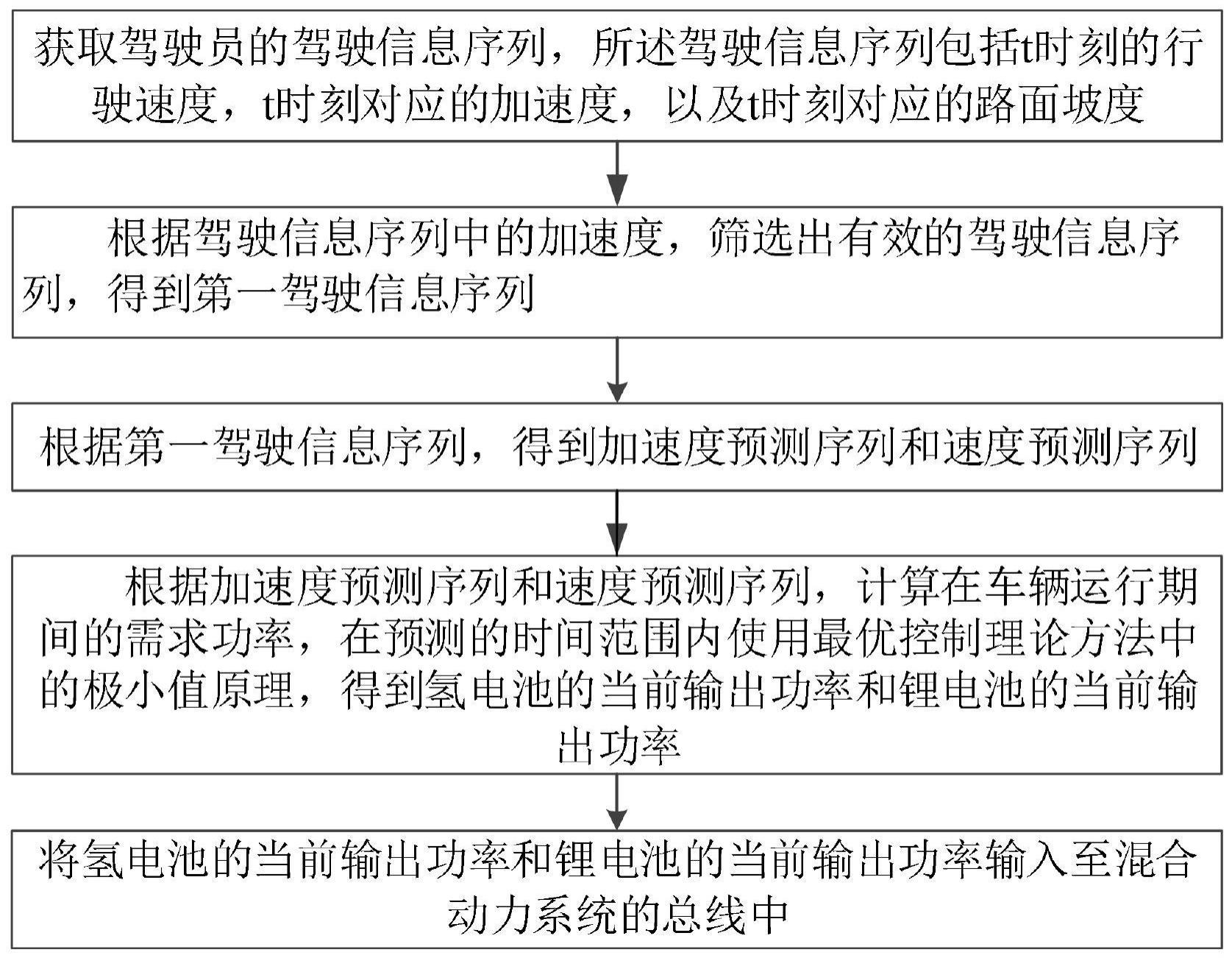 基于历史信息分析的氢电池混动车的能量管理装置及方法与流程