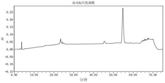 一种Glepaglutide的制备方法与流程