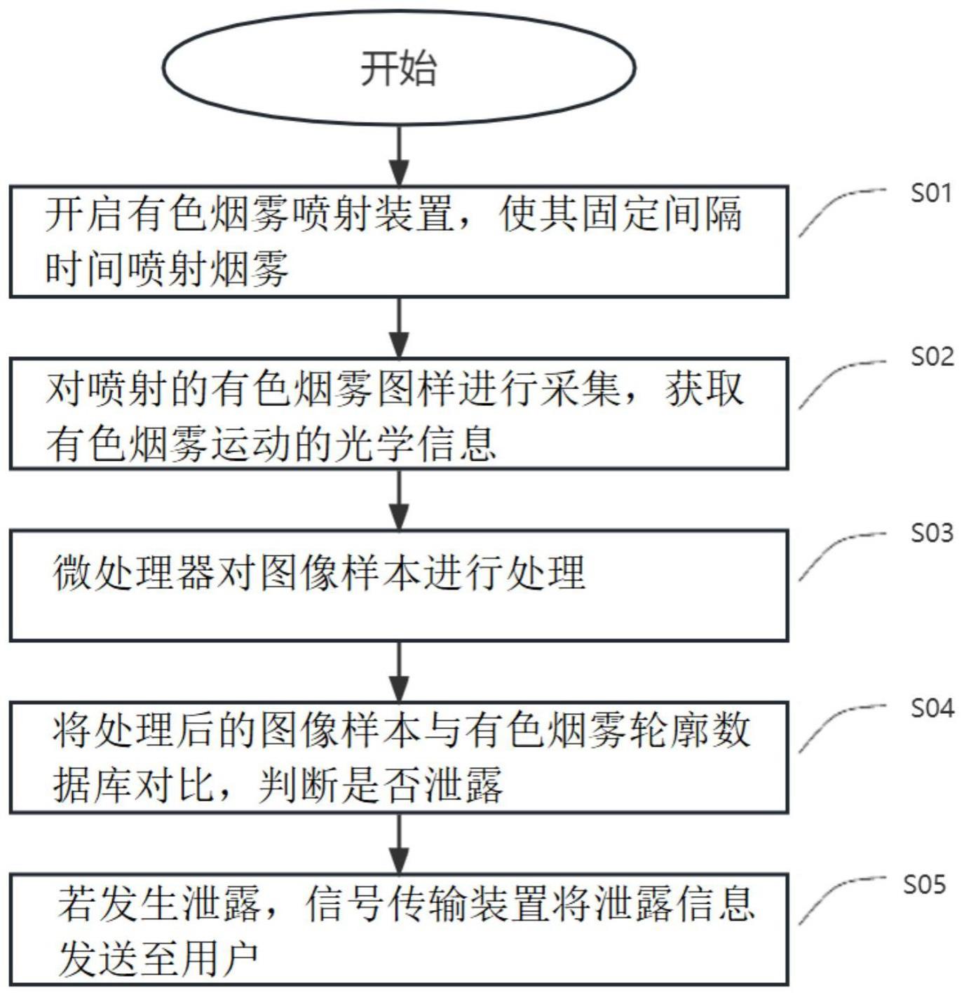 一种基于图像的高压氢气泄露监测系统及监测方法