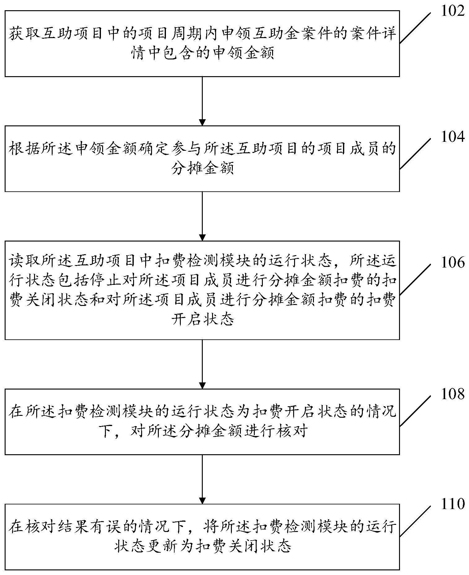 扣费处理方法、装置、电子设备及存储介质与流程