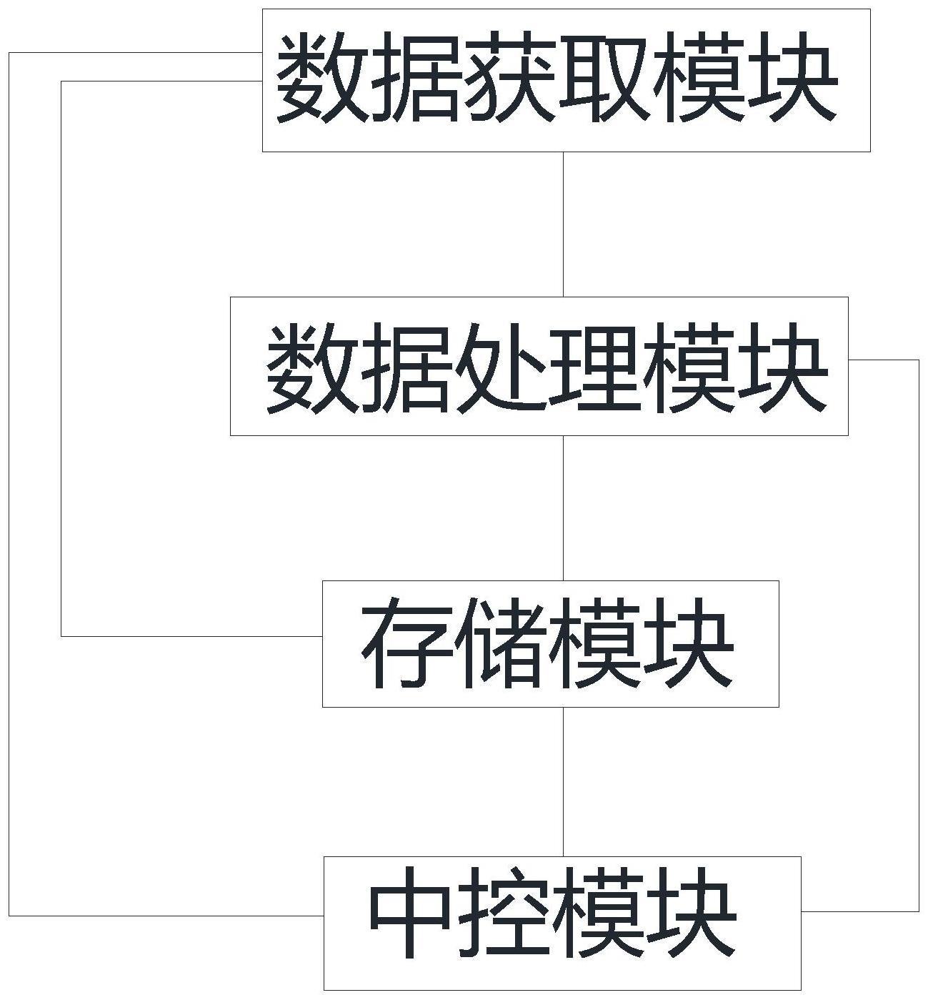 一种基于大数据的旅游信息推送系统的制作方法