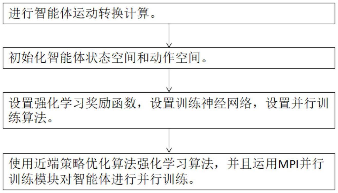 一种基于深度强化学习的多智能体的避险逃生方法及装置