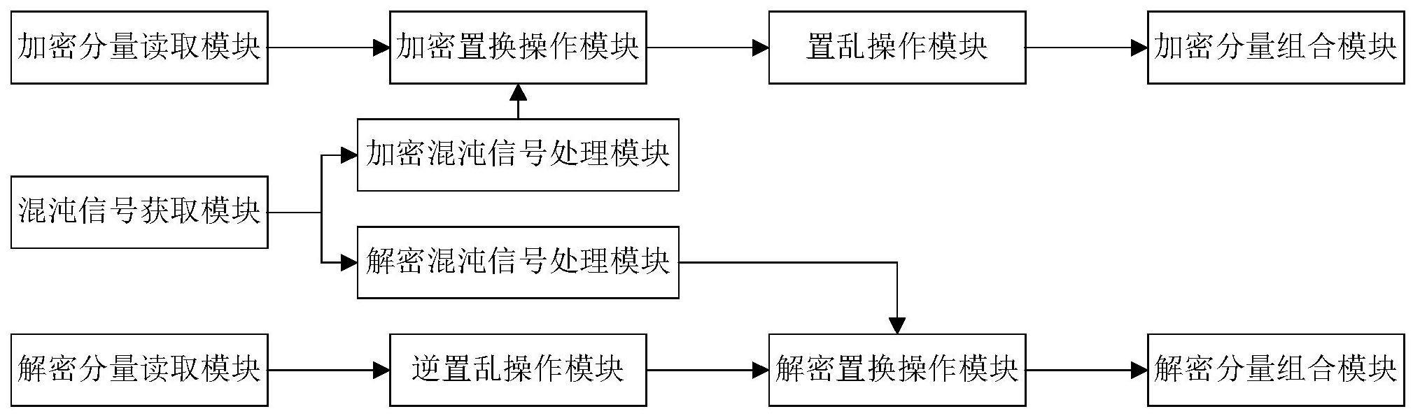 一种基于具有反应扩散的神经网络的图像加密方法及系统