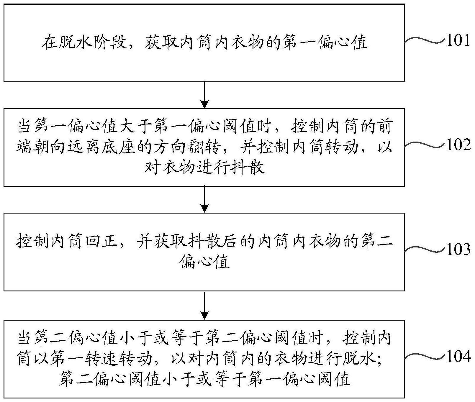 滚筒洗衣机及其控制方法与流程