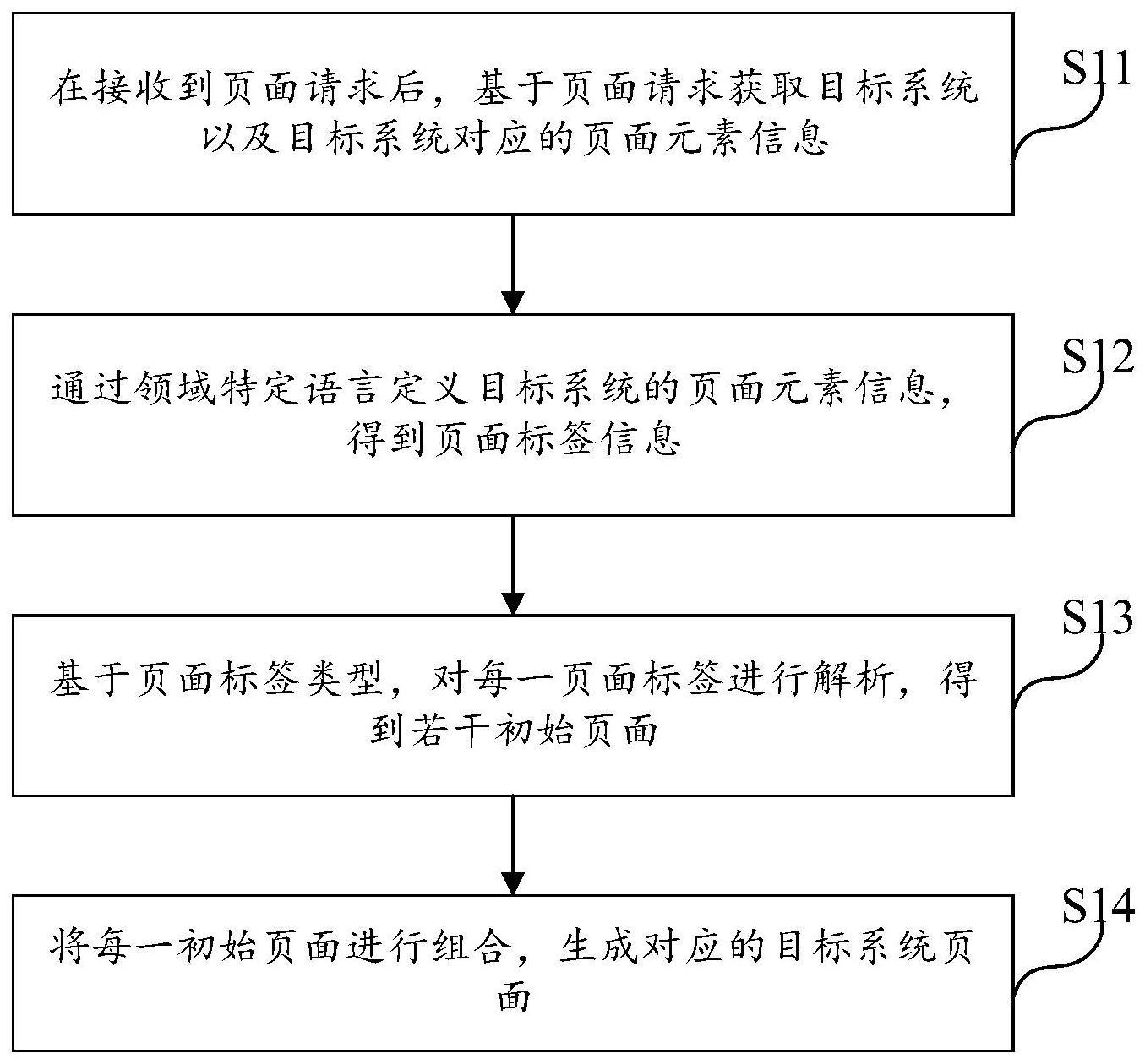 系统页面的生成方法、页面生成装置、设备及存储介质与流程