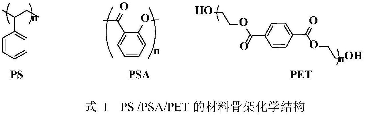 一种可循环再生的高分子量聚水杨酸酯类绿色材料