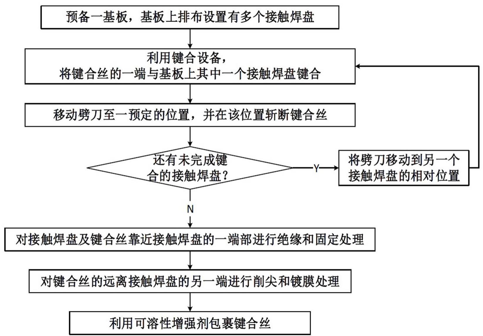 一种生物电极制作方法、生物电极及生物传感装置与流程